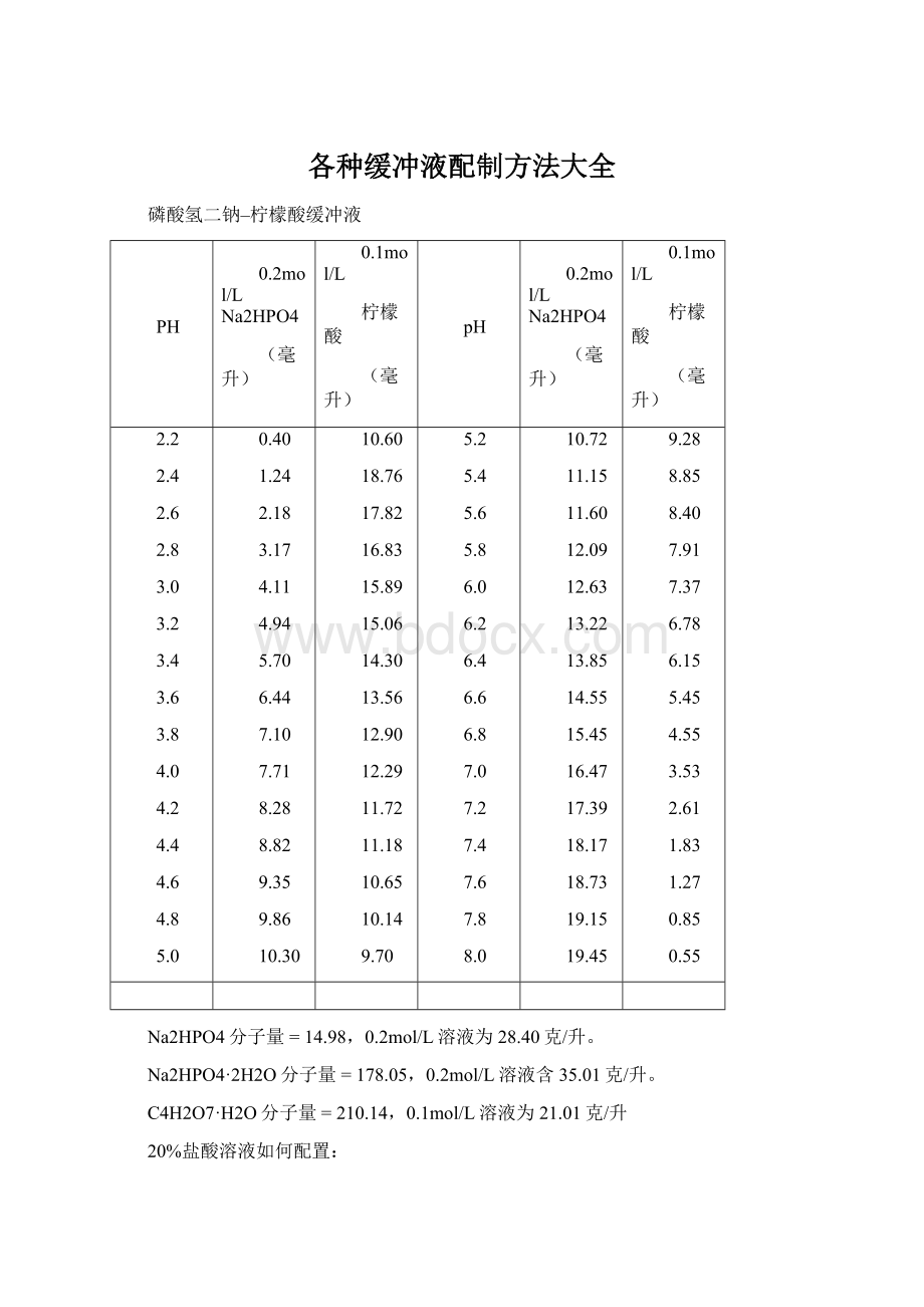 各种缓冲液配制方法大全.docx