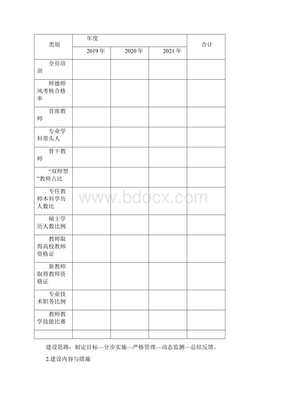 高水平师资队伍建设方案Word文档下载推荐.docx_第2页