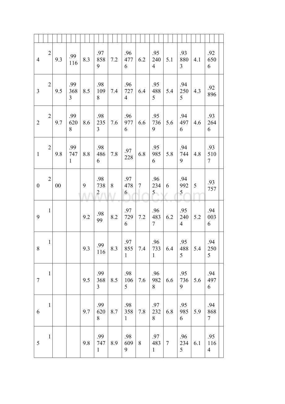 酒精浓度及温度地对照表共11页Word文档格式.docx_第3页