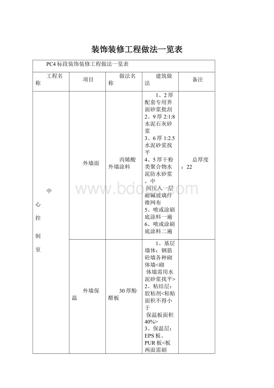 装饰装修工程做法一览表Word文档格式.docx_第1页