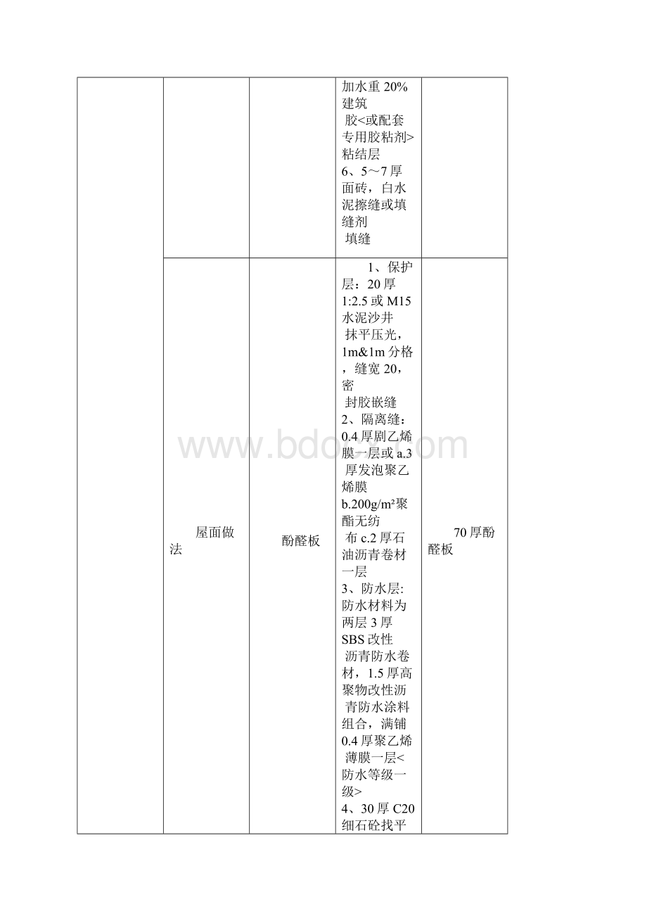 装饰装修工程做法一览表Word文档格式.docx_第3页