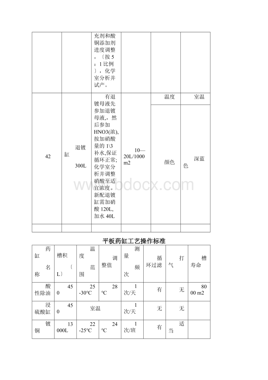 PCB电镀沉铜药水控制工艺Word文档下载推荐.docx_第3页