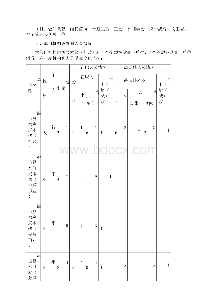 潜山县水利部门预算说明.docx_第3页