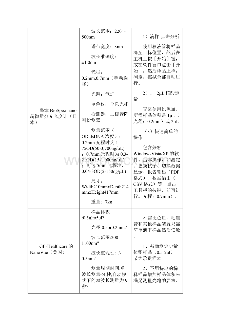 超微量分光光度计Word文档下载推荐.docx_第2页