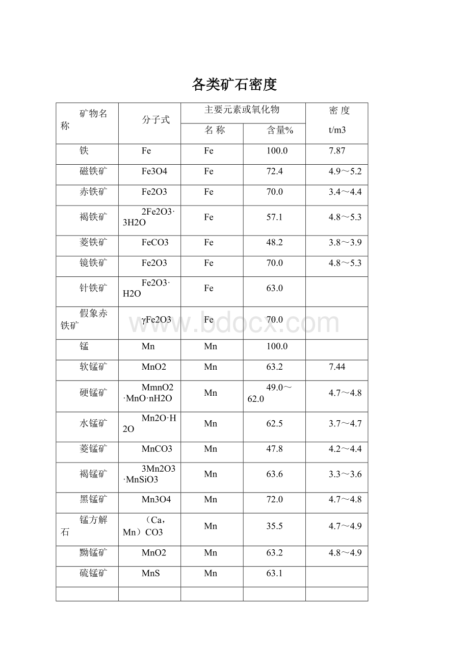 各类矿石密度.docx