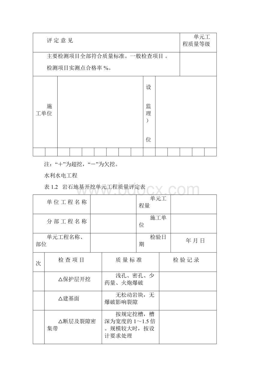 水利水电施工质量表格红皮书.docx_第3页