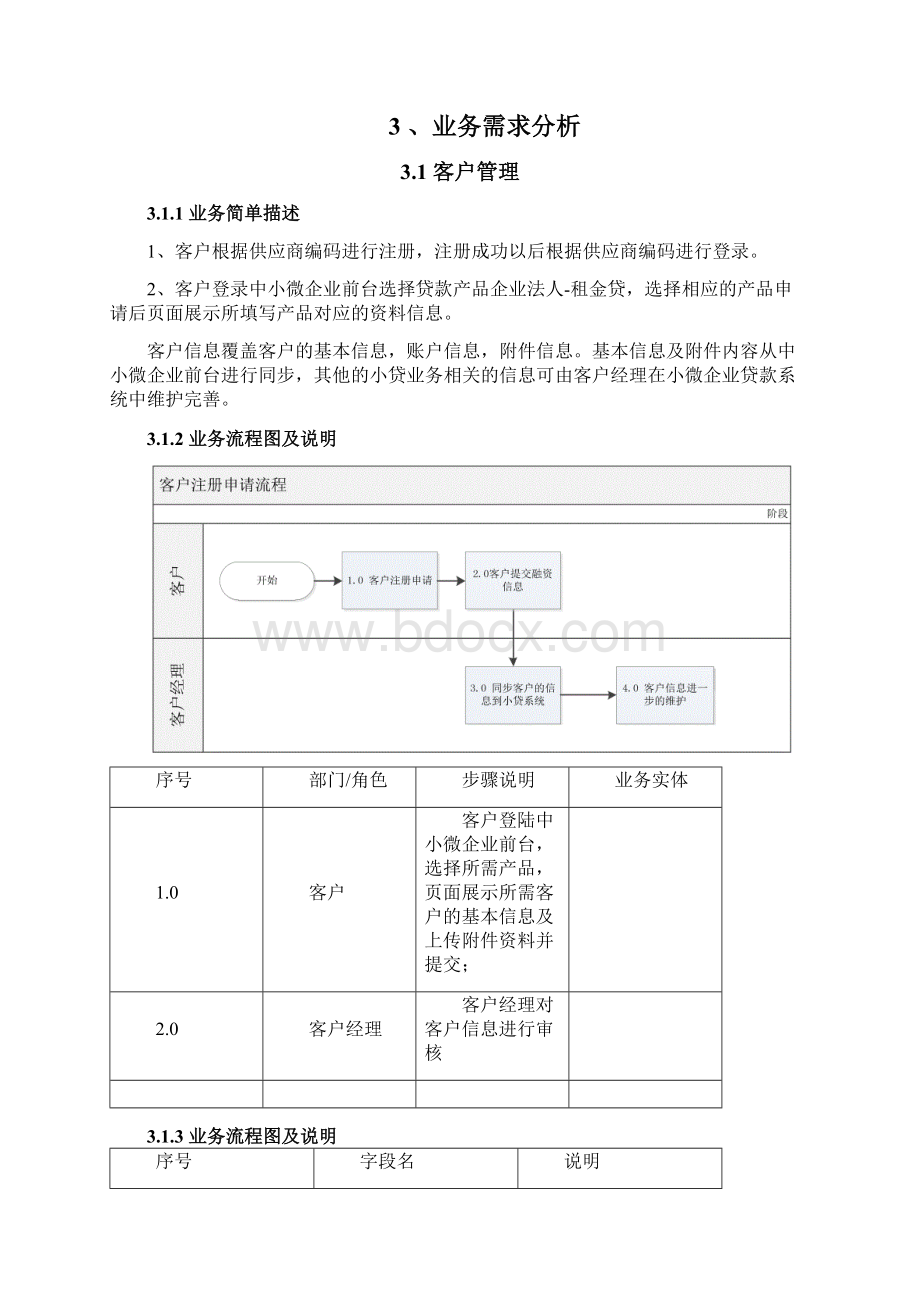 租金贷业务需求说明书V100313.docx_第2页