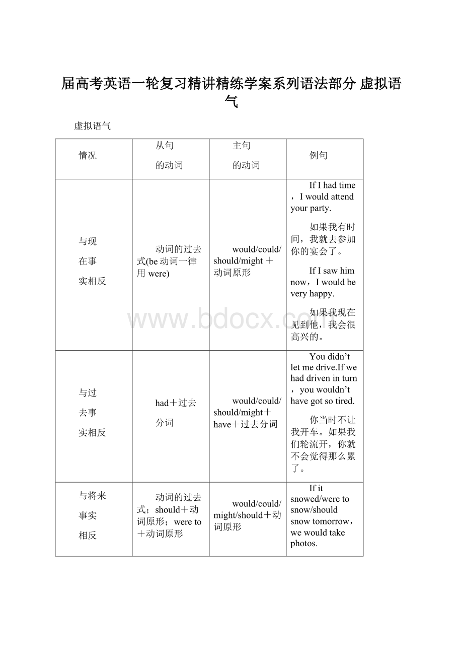 届高考英语一轮复习精讲精练学案系列语法部分虚拟语气.docx_第1页