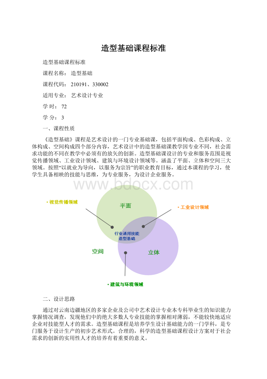 造型基础课程标准.docx_第1页