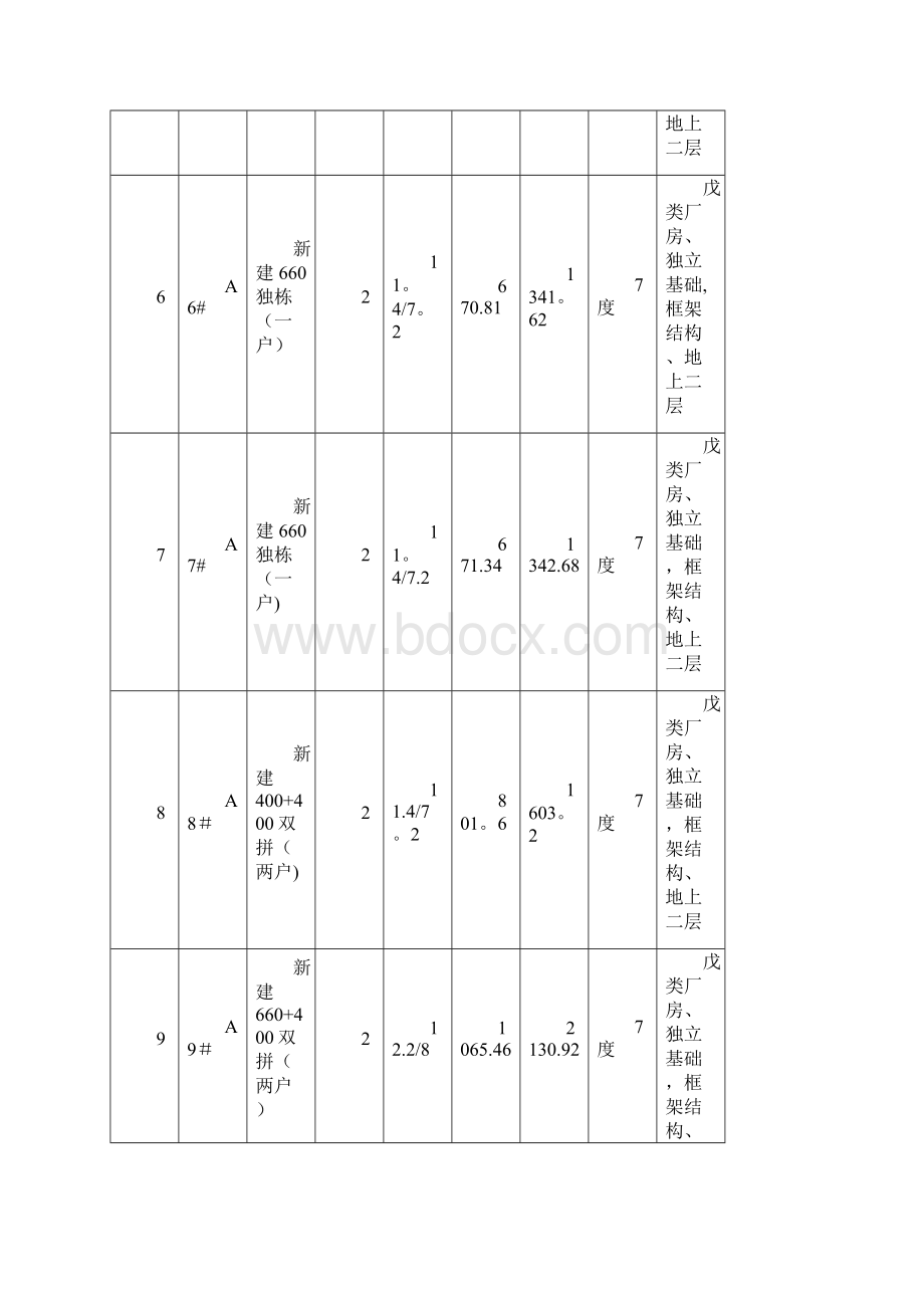 工业厂房施工组织设计.docx_第3页