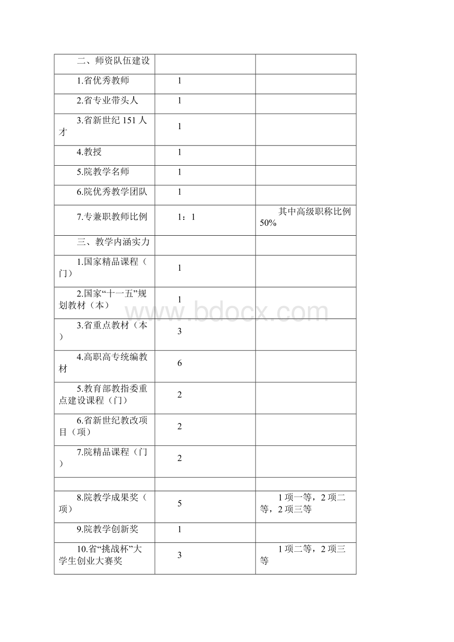 浙江金融职业学院市场营销专业建设方案.docx_第2页