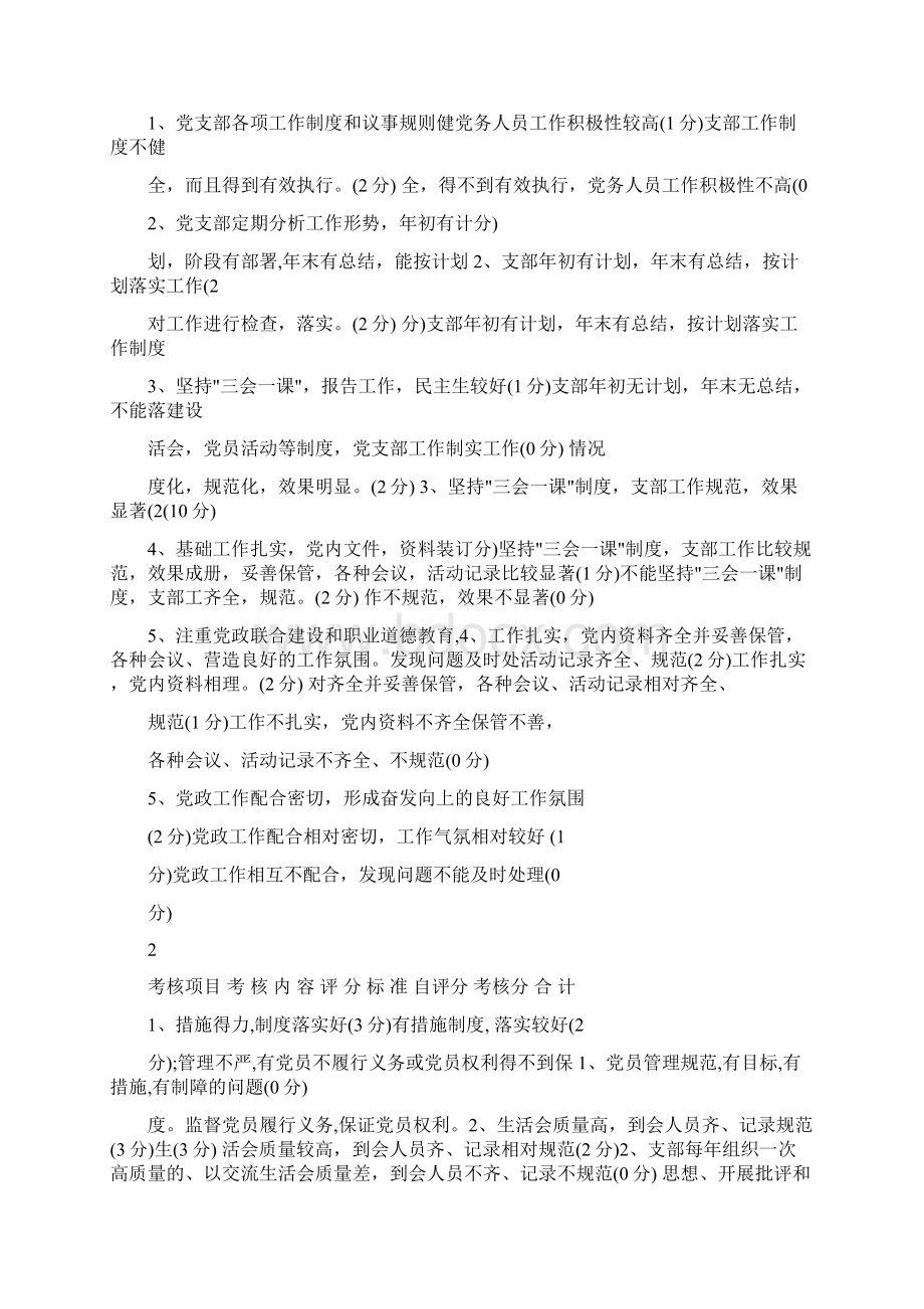 党支部工作考核细则Word文档下载推荐.docx_第2页