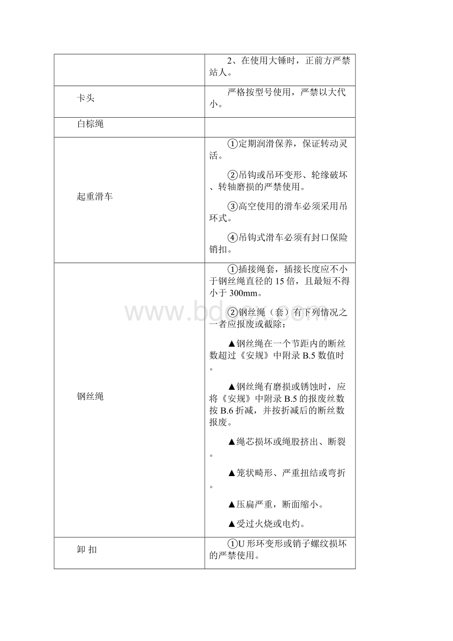 旧线路拆除作业指导书.docx_第2页