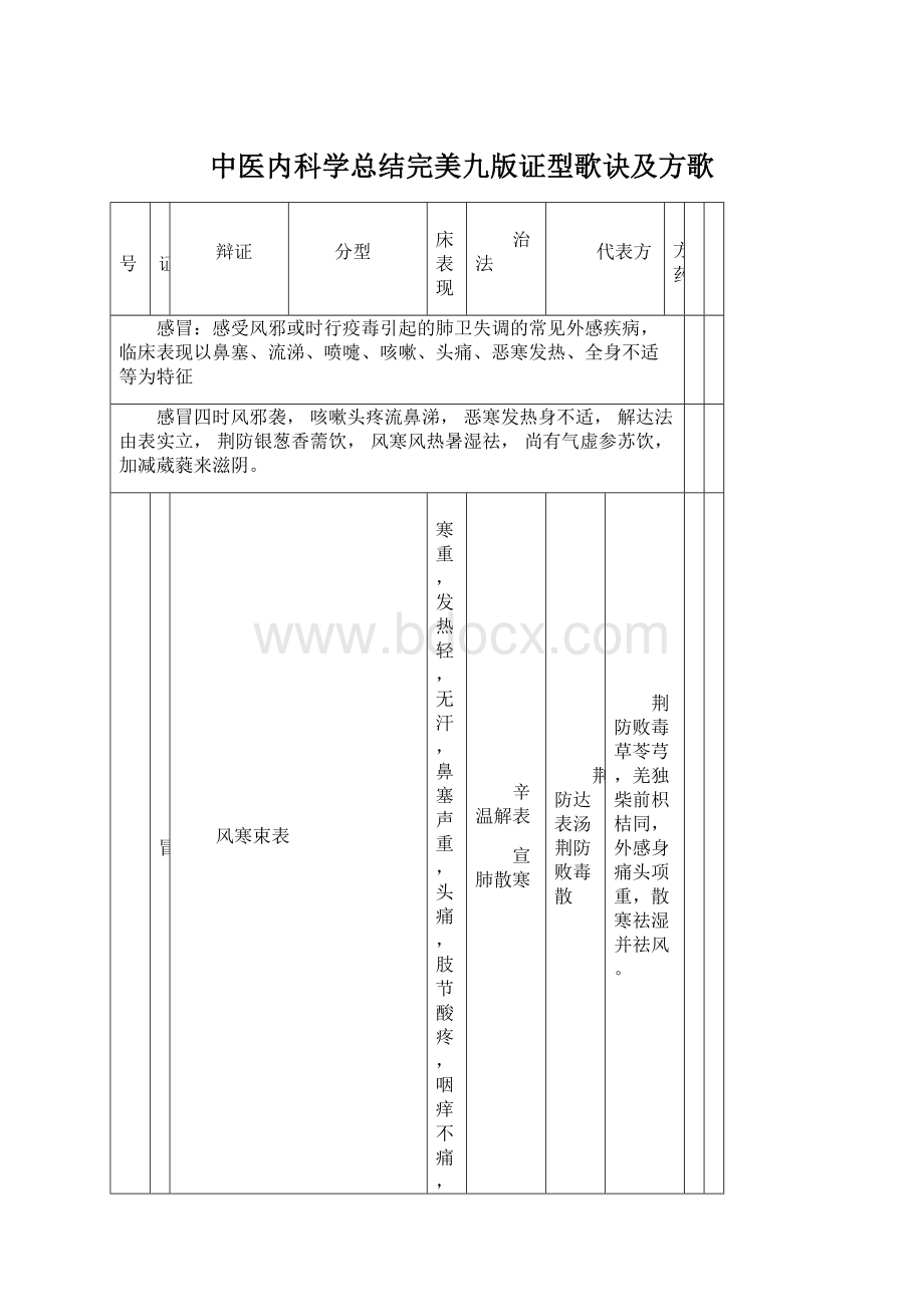 中医内科学总结完美九版证型歌诀及方歌.docx_第1页