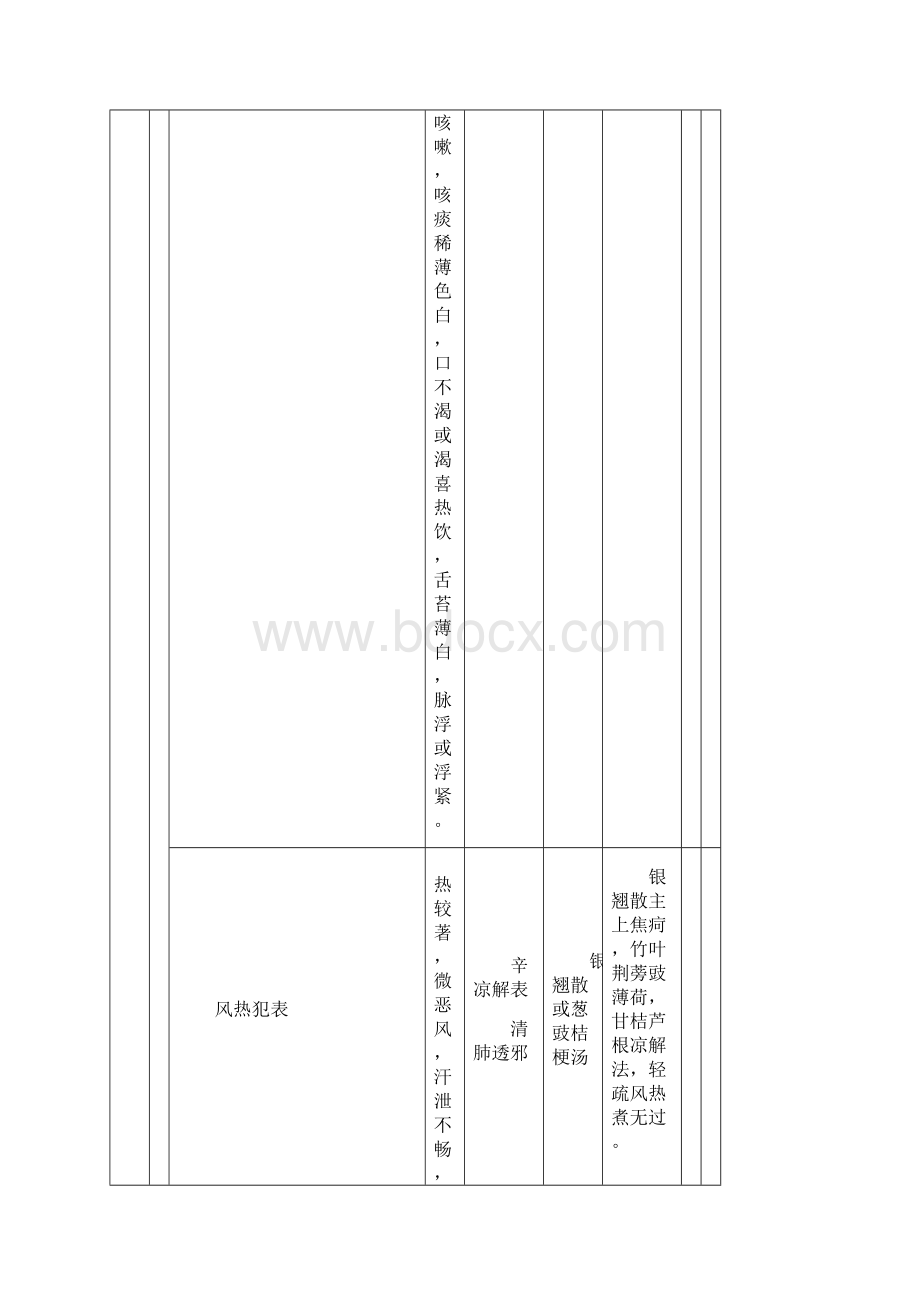 中医内科学总结完美九版证型歌诀及方歌.docx_第2页