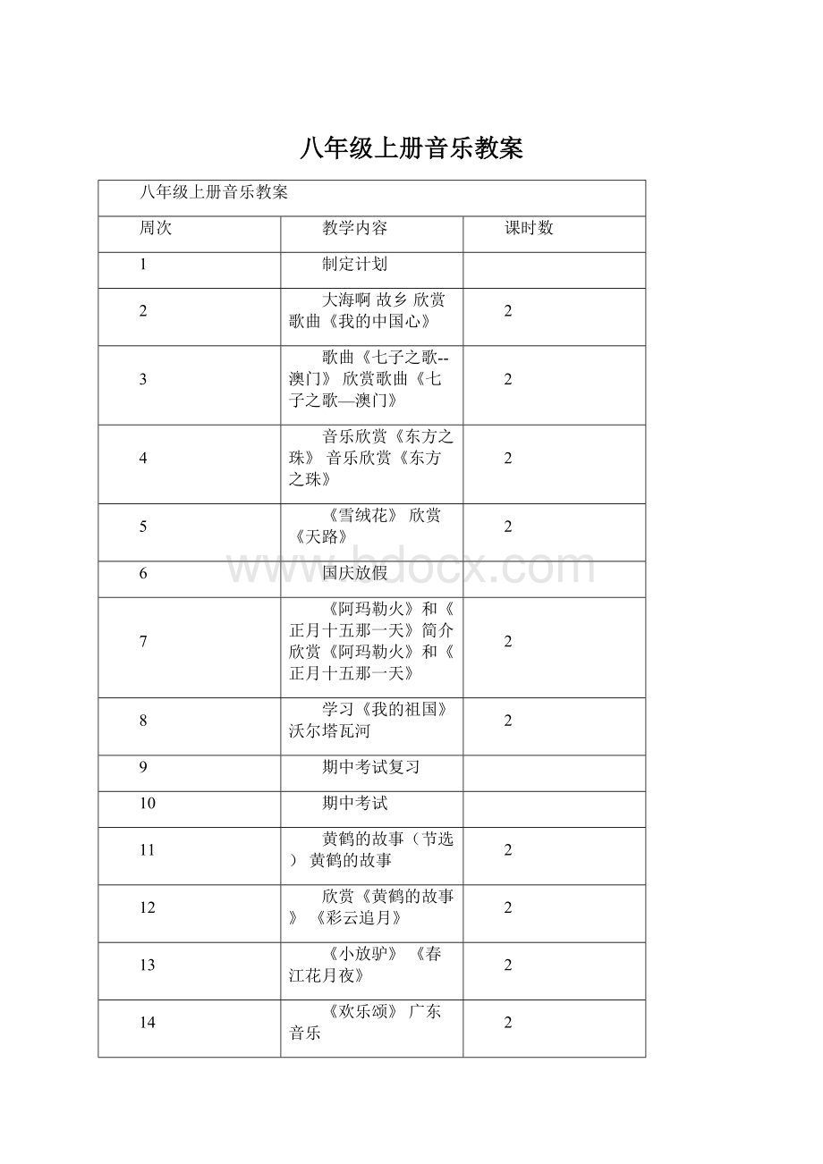 八年级上册音乐教案Word文件下载.docx_第1页