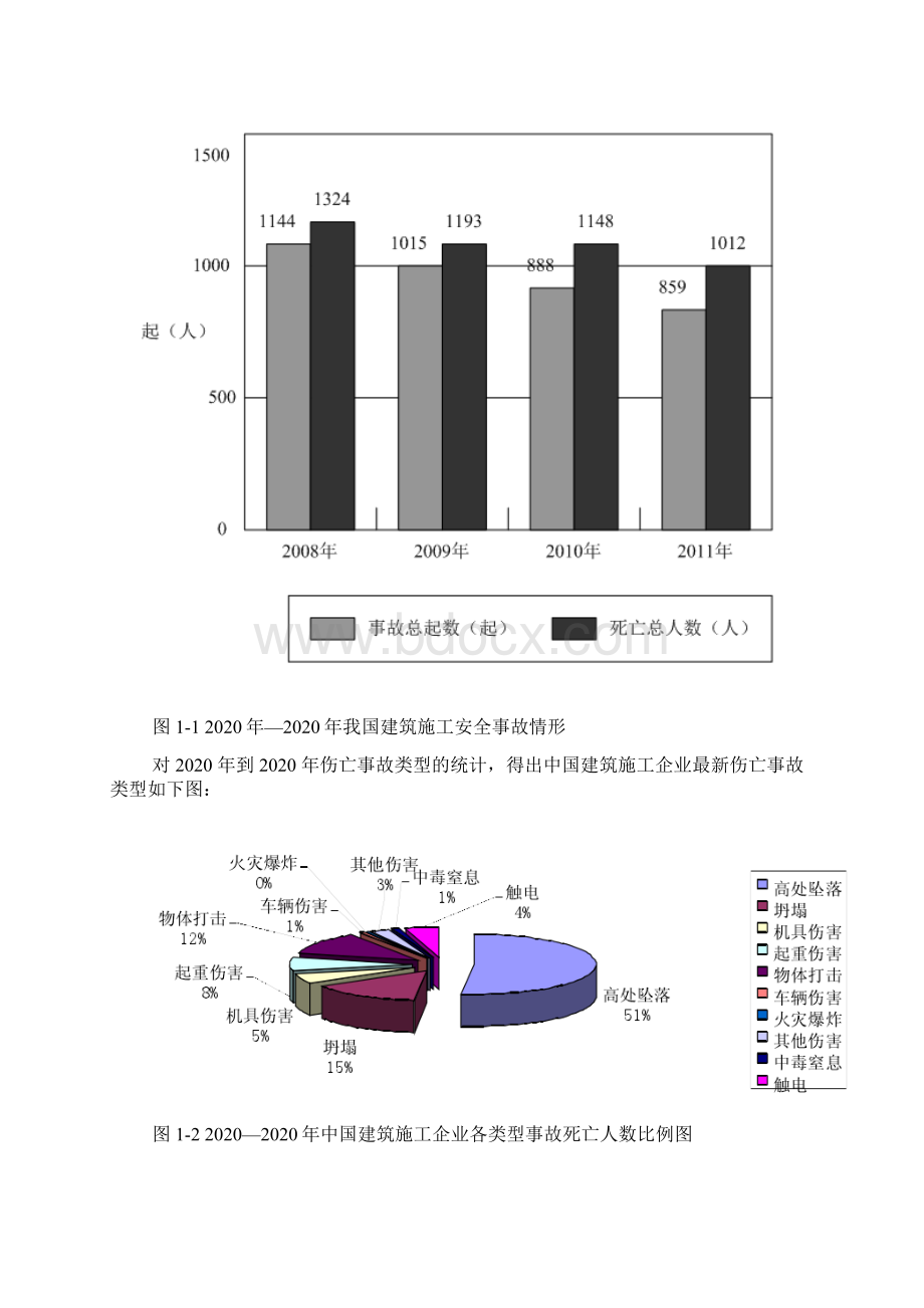 毕业设计建筑施工企业人因事故的控制与管理.docx_第2页