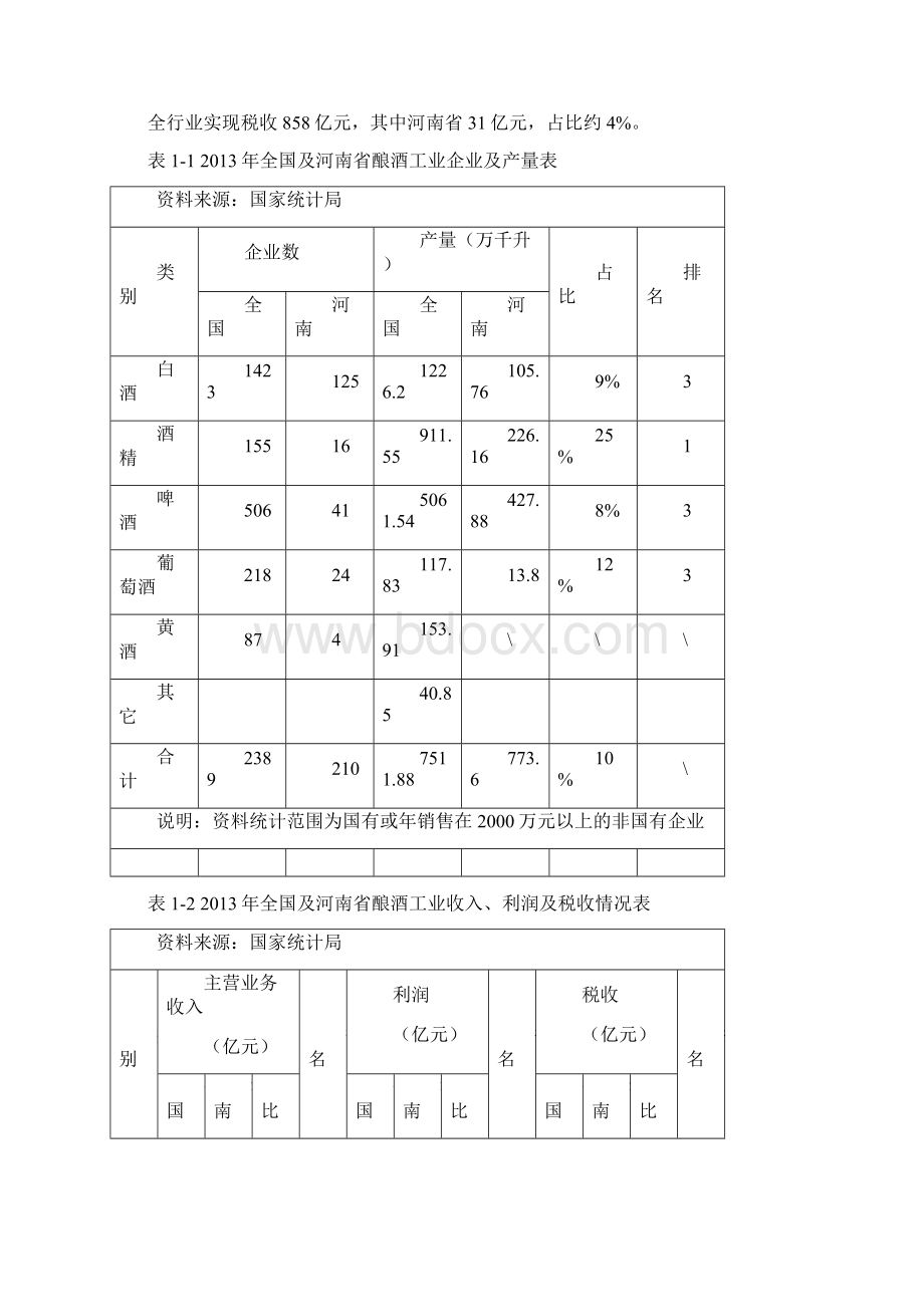 设立酒业交易中心的可研报告0703.docx_第2页