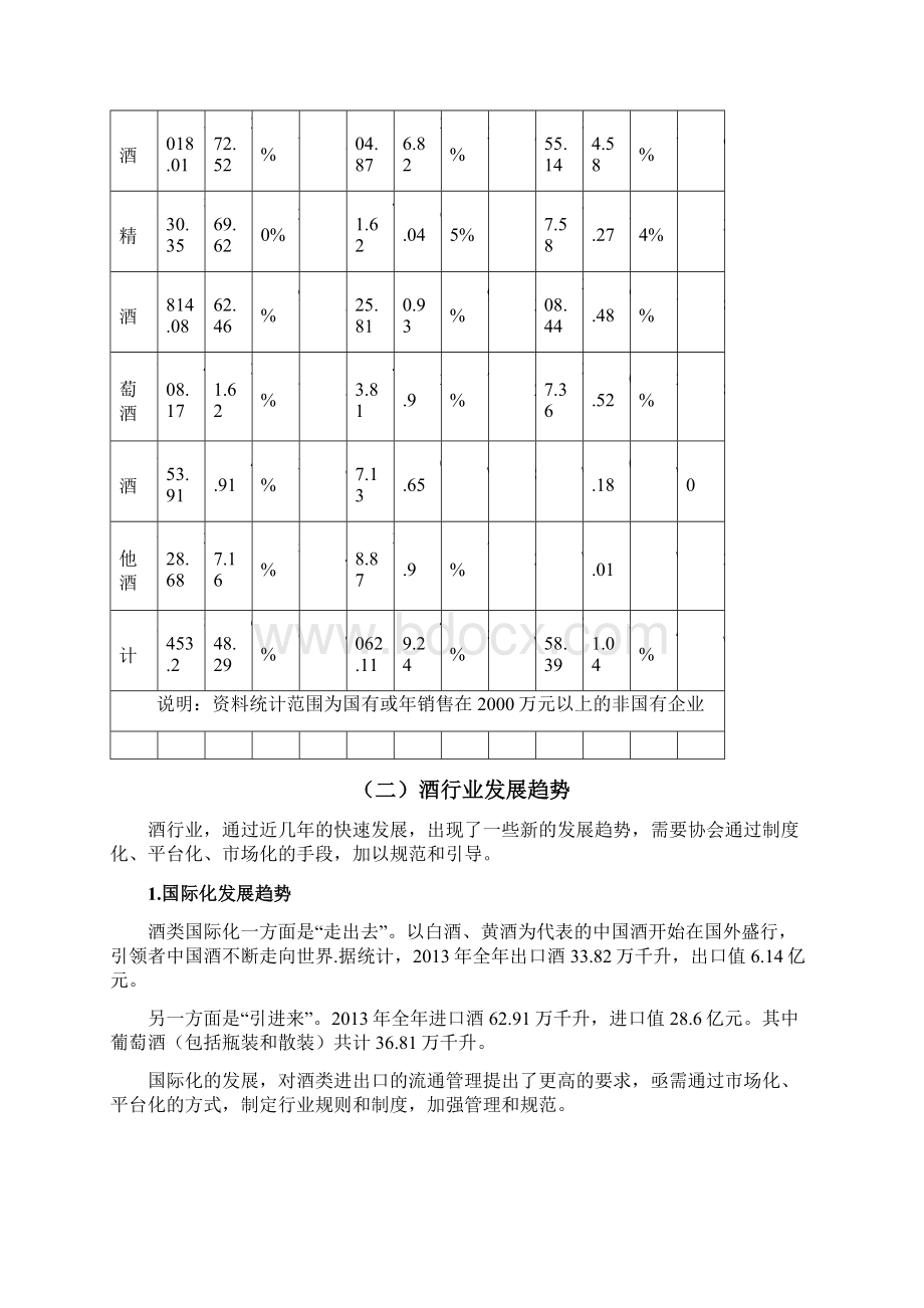 设立酒业交易中心的可研报告0703.docx_第3页