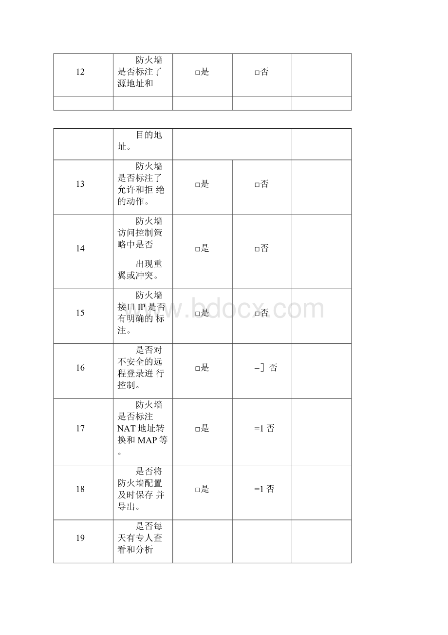 信息安全系统巡检报告材料Word下载.docx_第3页