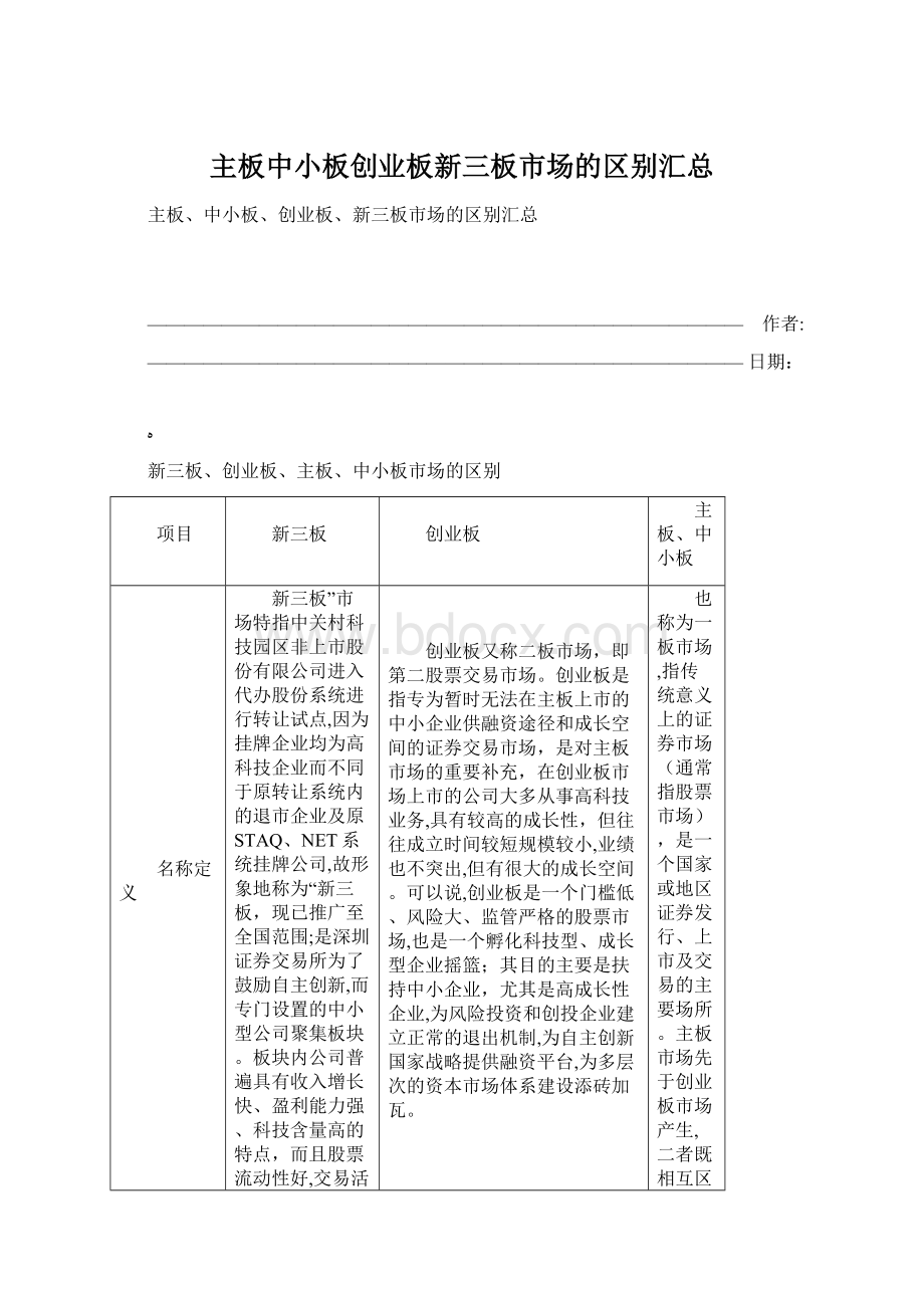 主板中小板创业板新三板市场的区别汇总.docx_第1页