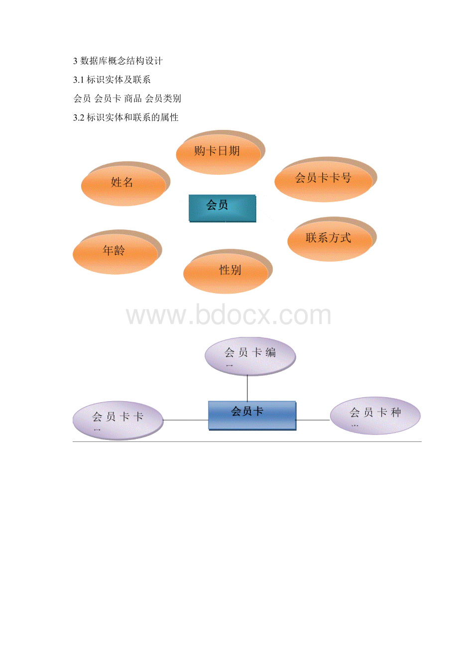 超市会员管理系统.docx_第2页