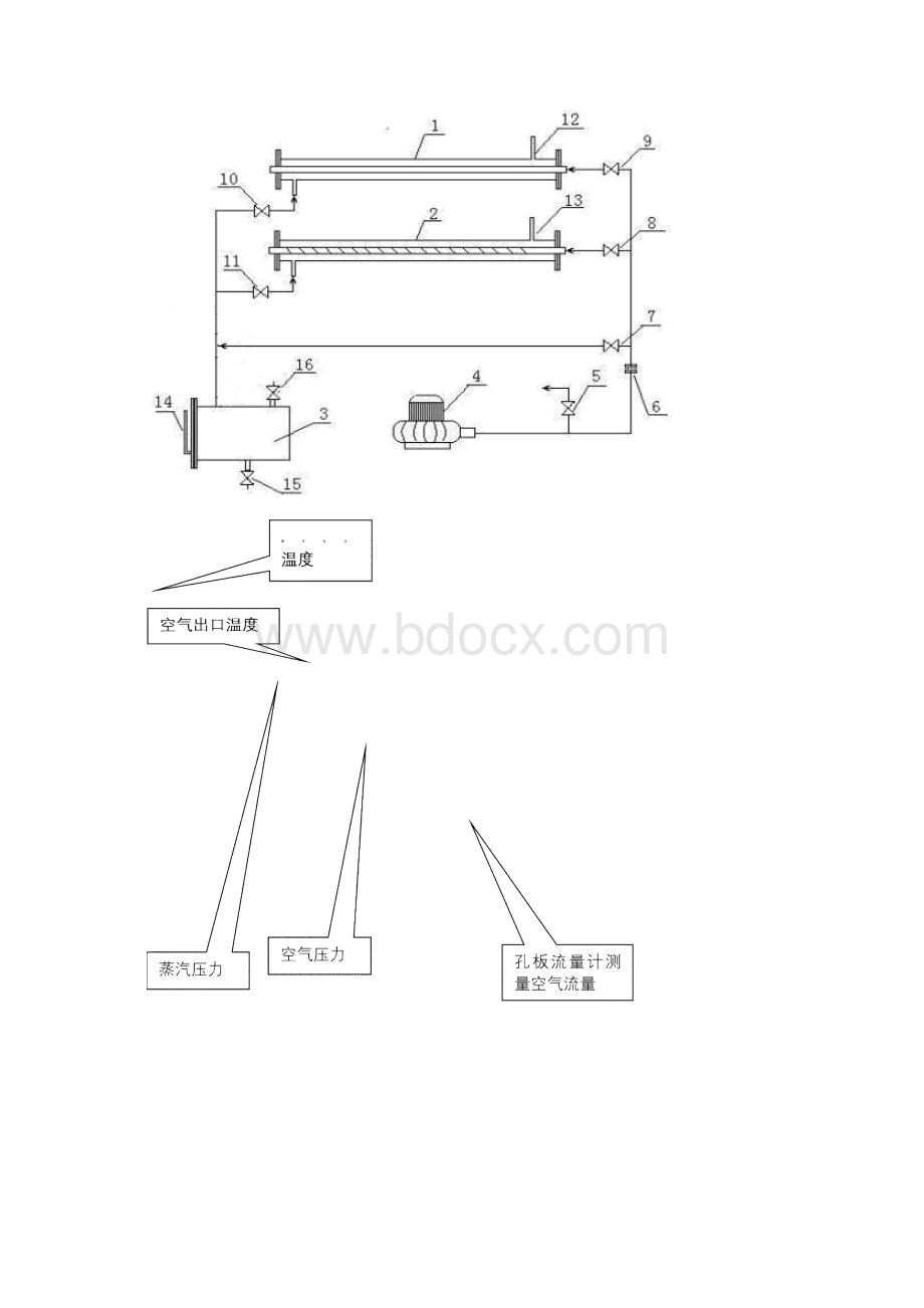 空气蒸汽对流给热系数测定实验报告及数据答案.docx_第2页