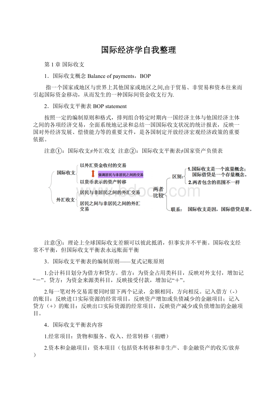 国际经济学自我整理.docx_第1页