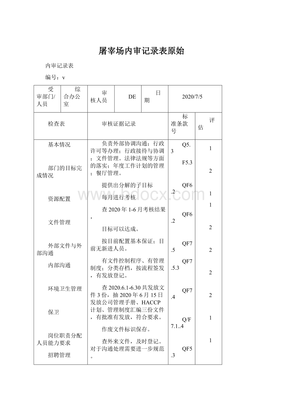 屠宰场内审记录表原始Word格式.docx_第1页