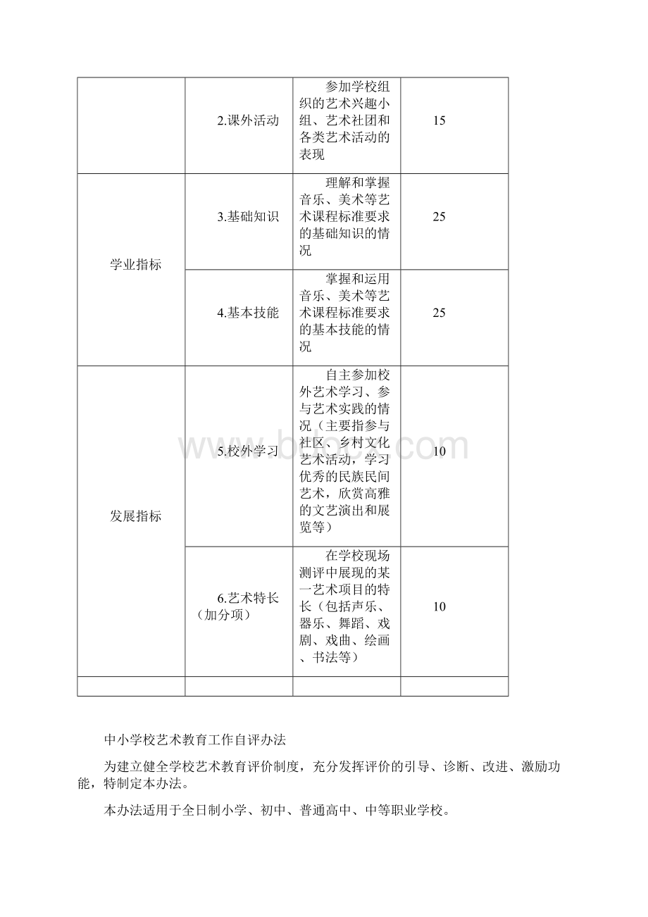 中小学生艺术素质测评办法.docx_第2页