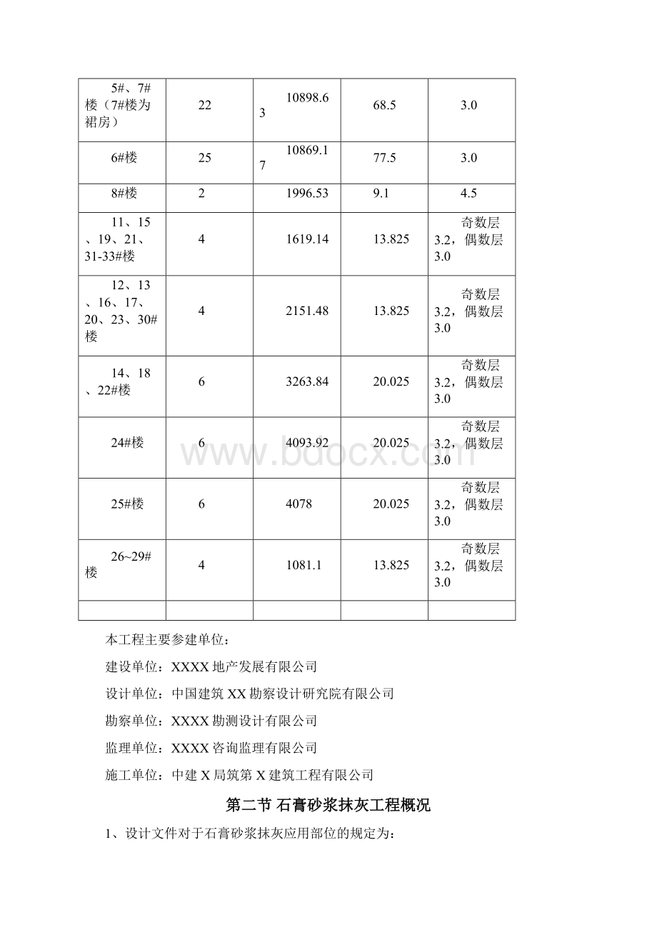 中建局石膏砂浆抹灰专项施工方案文档格式.docx_第2页