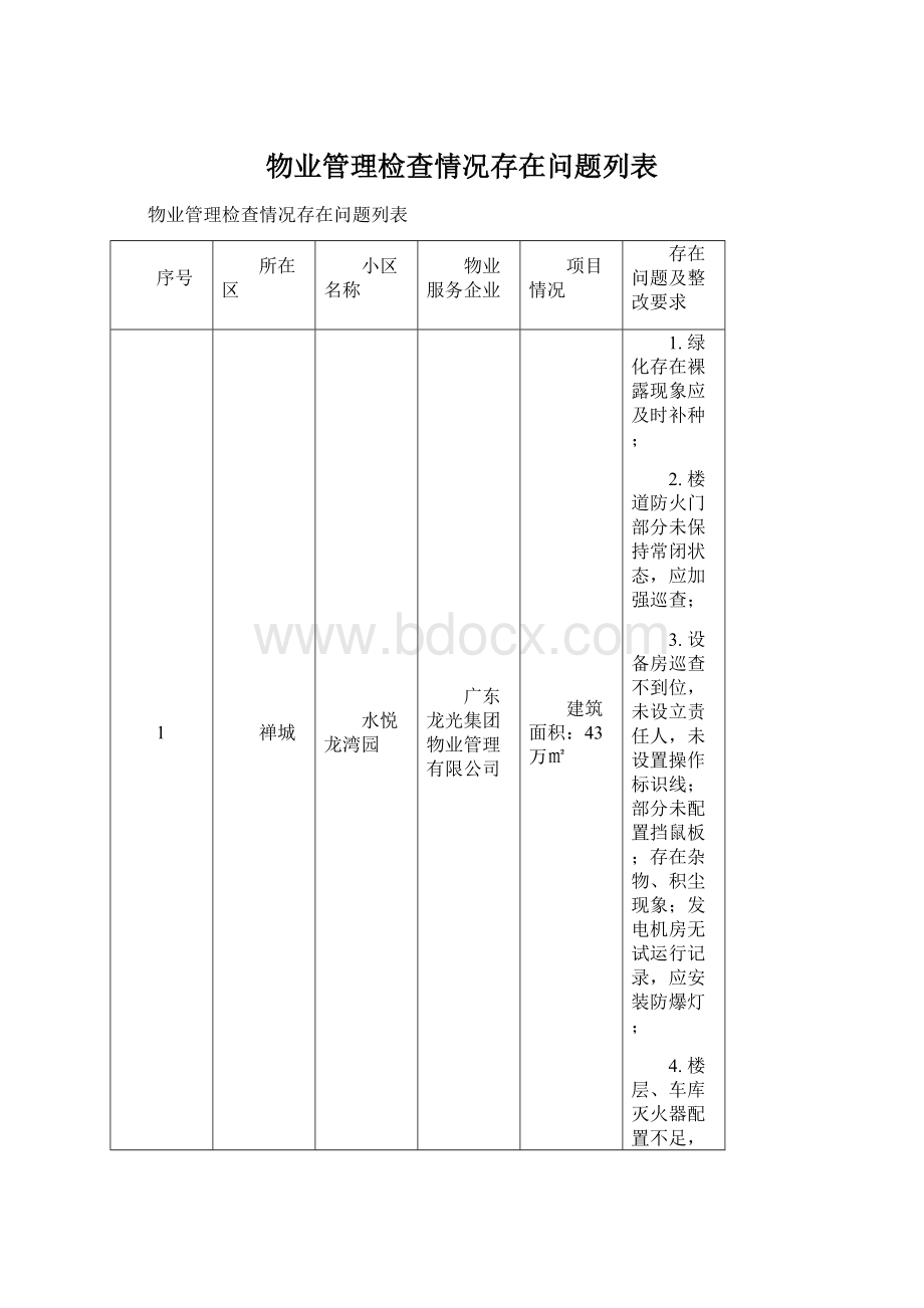 物业管理检查情况存在问题列表.docx_第1页