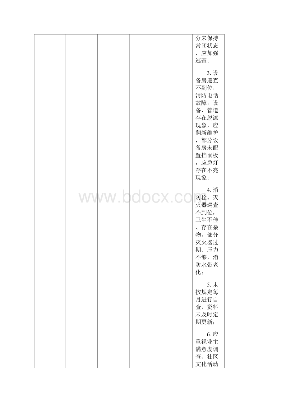 物业管理检查情况存在问题列表Word文件下载.docx_第3页