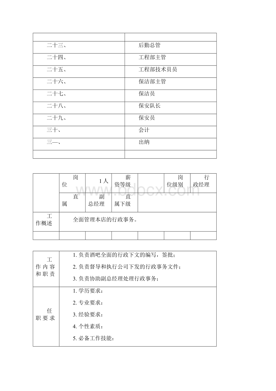 全套酒吧岗位职责及工作流程.docx_第2页