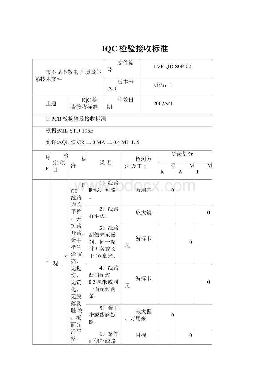 IQC检验接收标准Word文件下载.docx_第1页