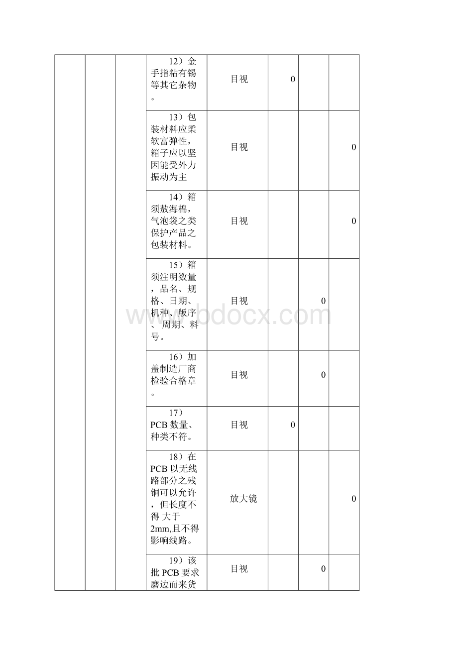 IQC检验接收标准Word文件下载.docx_第3页