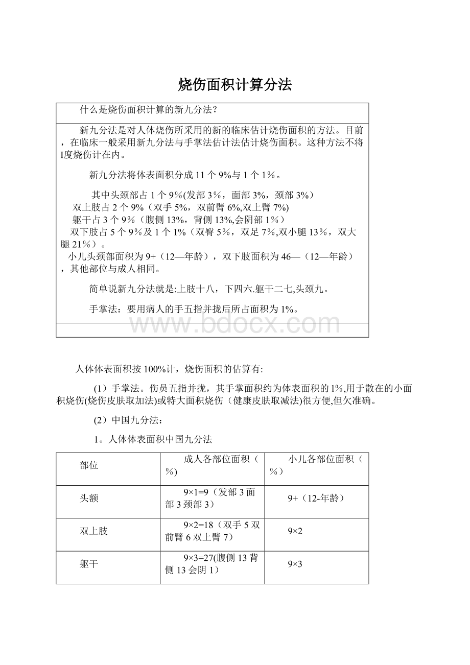 烧伤面积计算分法.docx