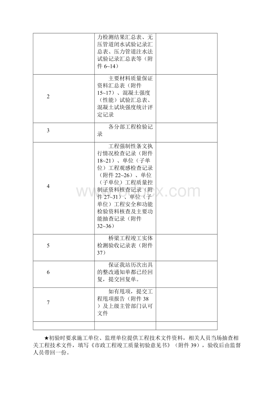 市政工程初验竣工验收流程复习进程Word格式.docx_第2页