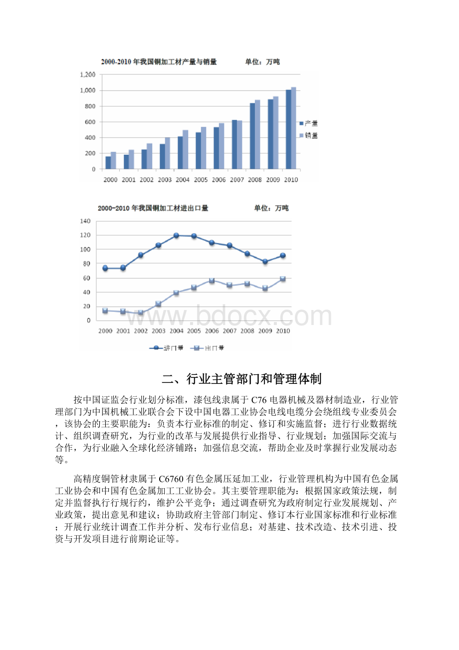 高精度铜管材行业分析报告.docx_第2页