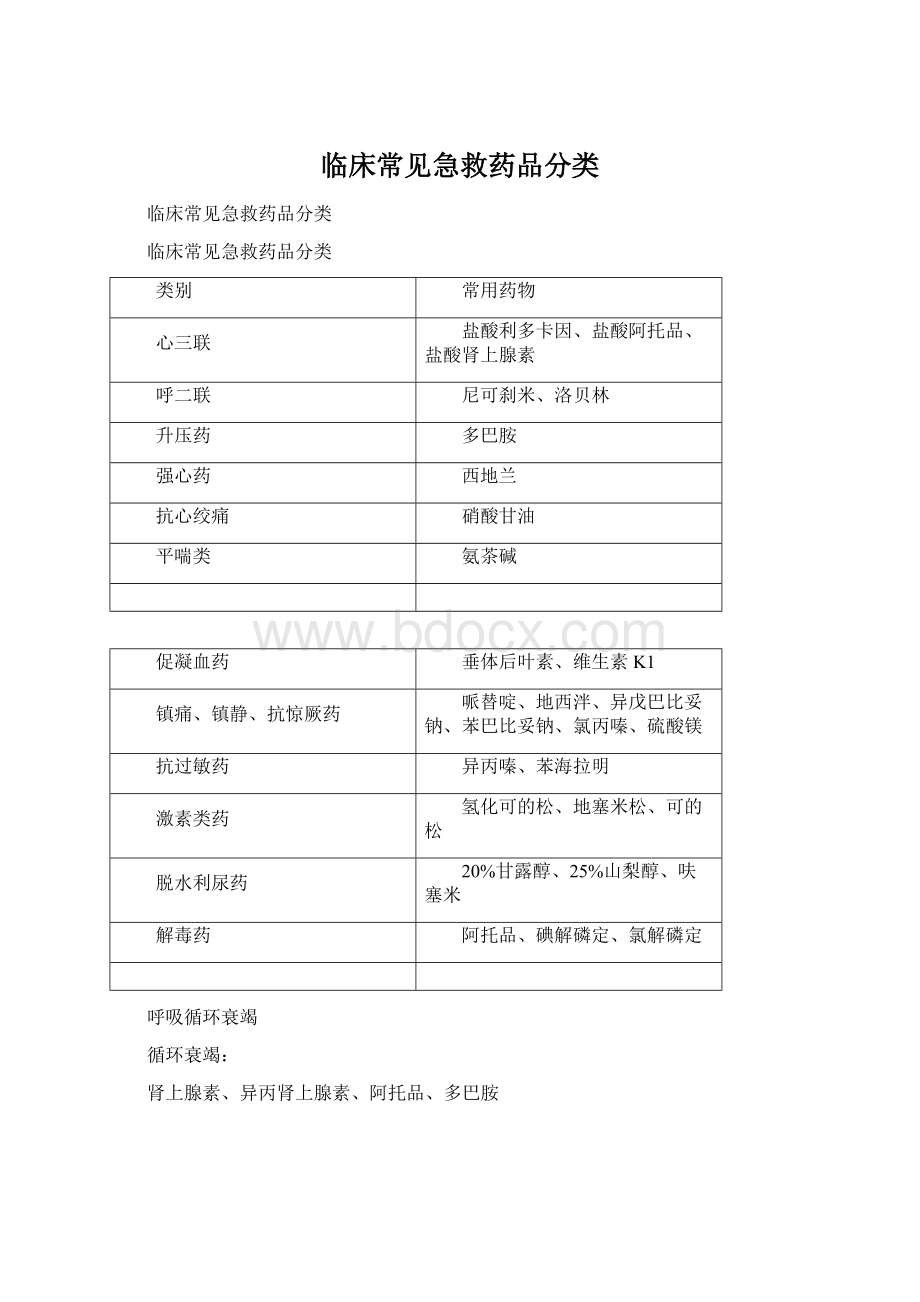 临床常见急救药品分类Word格式文档下载.docx_第1页