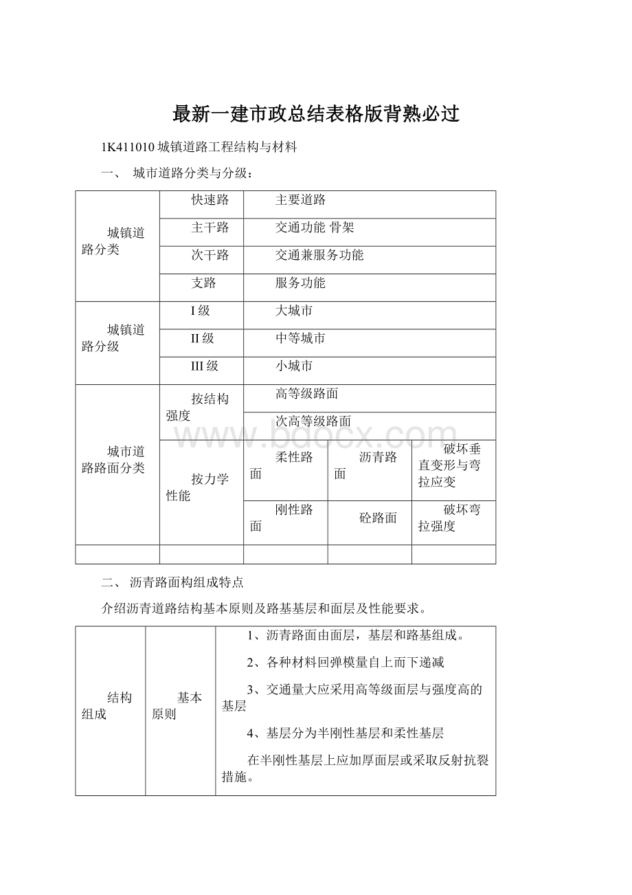 最新一建市政总结表格版背熟必过Word格式文档下载.docx