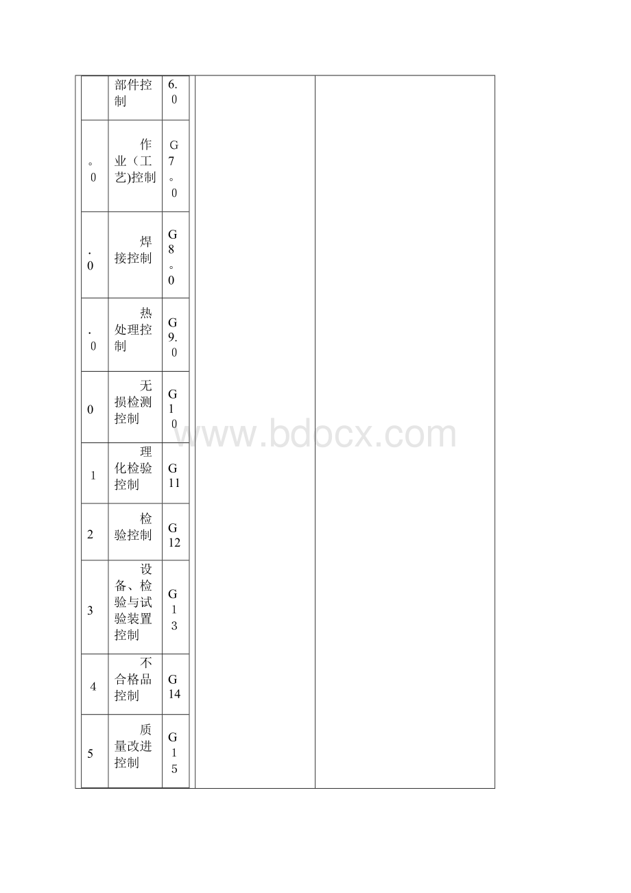 特种设备质量保证体系Word格式.docx_第3页