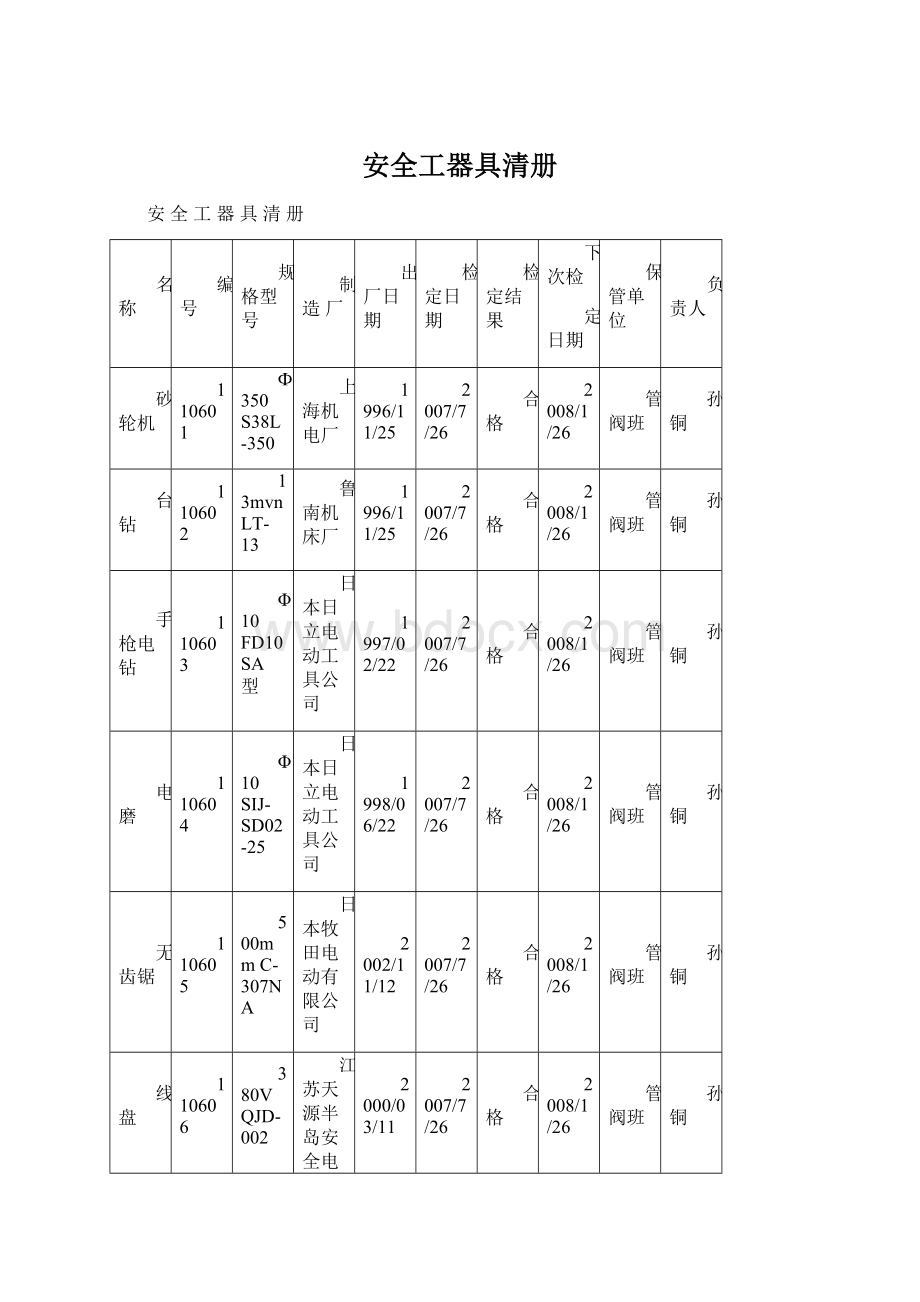 安全工器具清册Word下载.docx_第1页