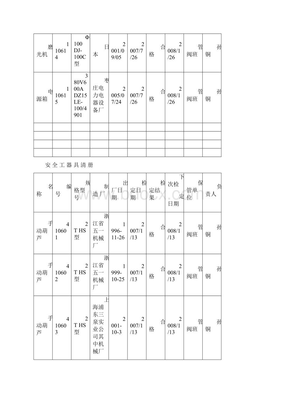 安全工器具清册Word下载.docx_第3页