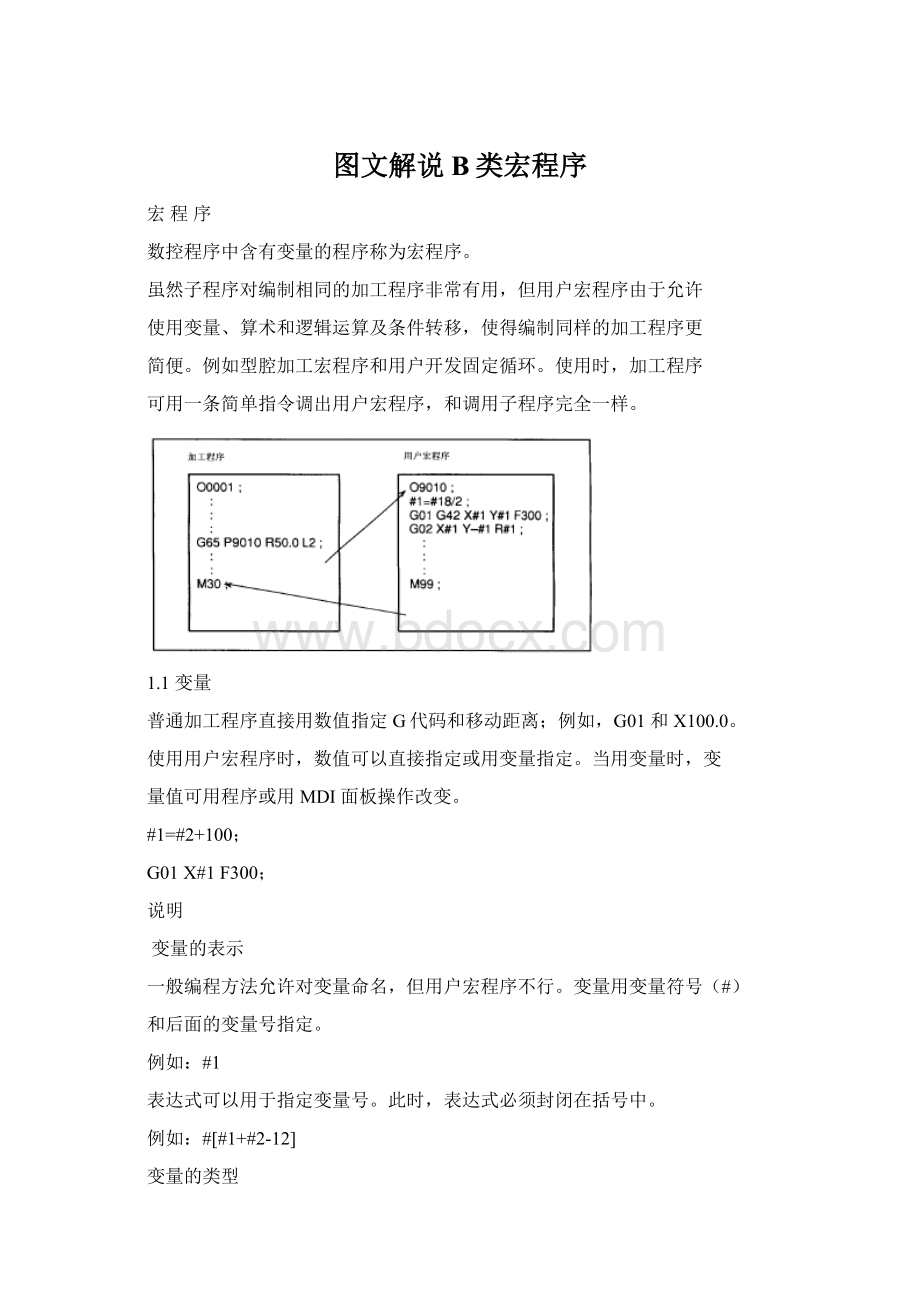 图文解说B类宏程序Word文档下载推荐.docx