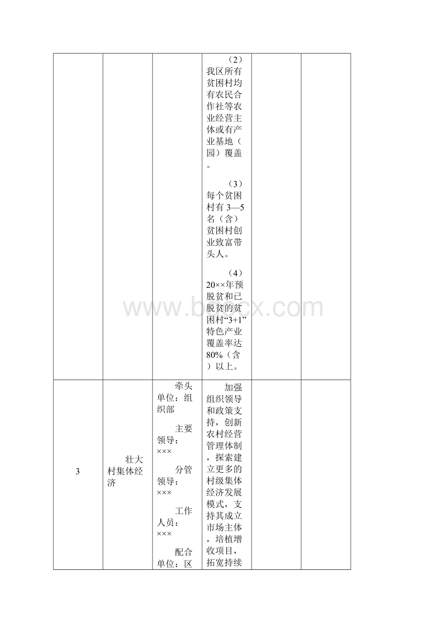 城区年度脱贫攻坚重点工作责任清单式样.docx_第3页