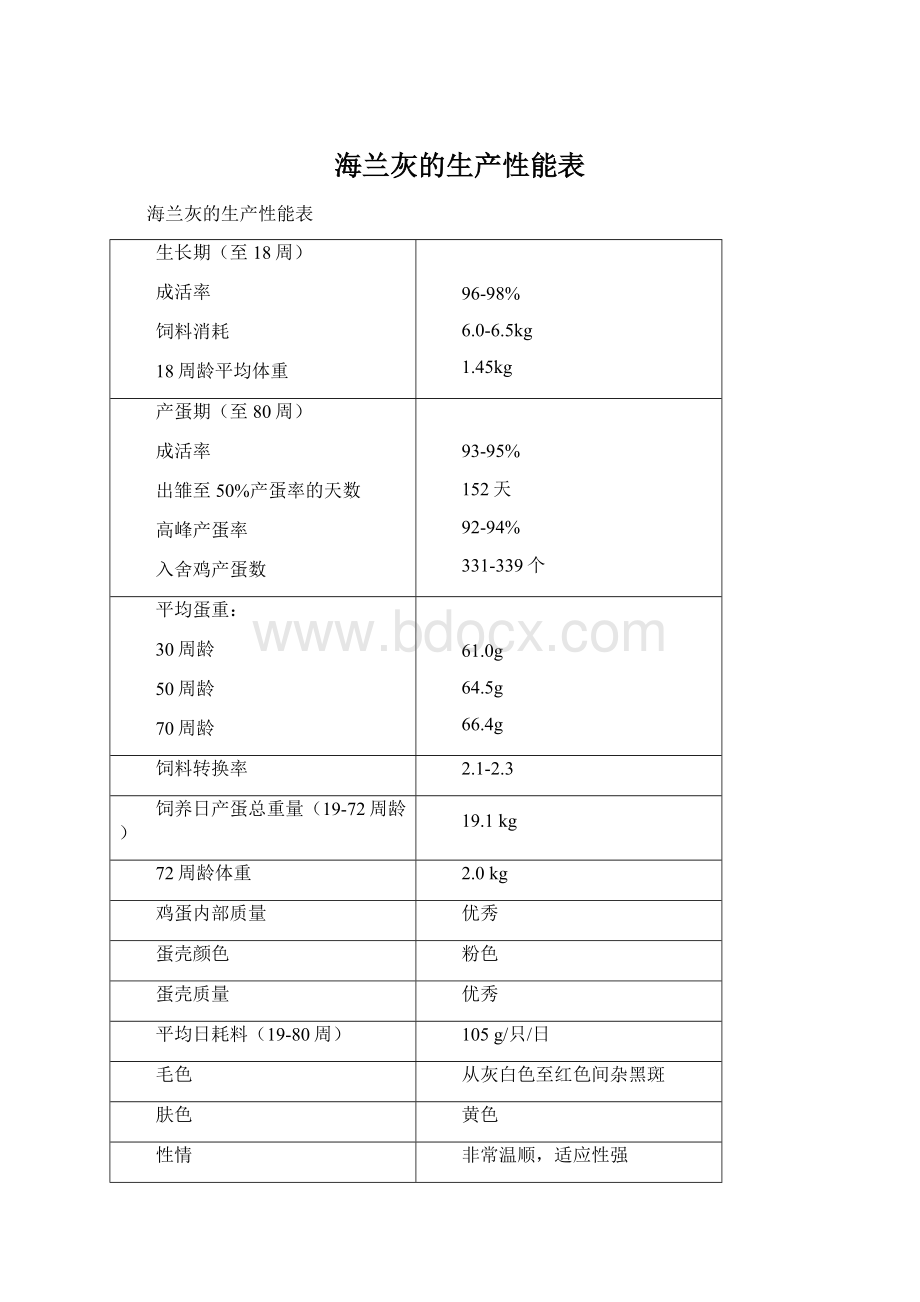 海兰灰的生产性能表Word文档下载推荐.docx