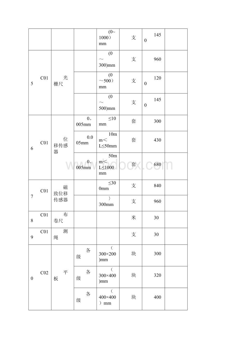 广东计量检定机构计量检定收费标准及以下项目.docx_第3页