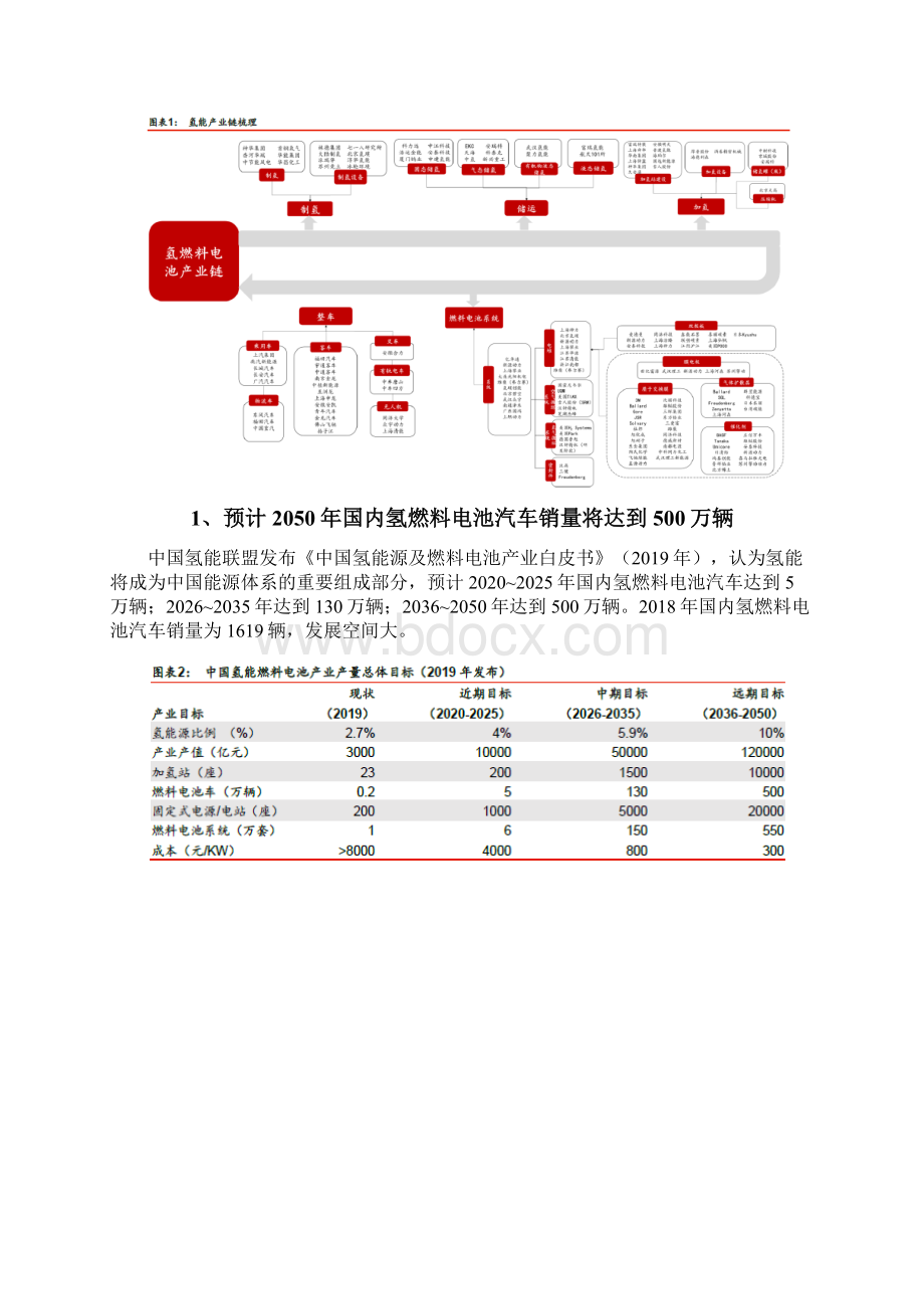 燃料电池系统行业分析报告.docx_第2页