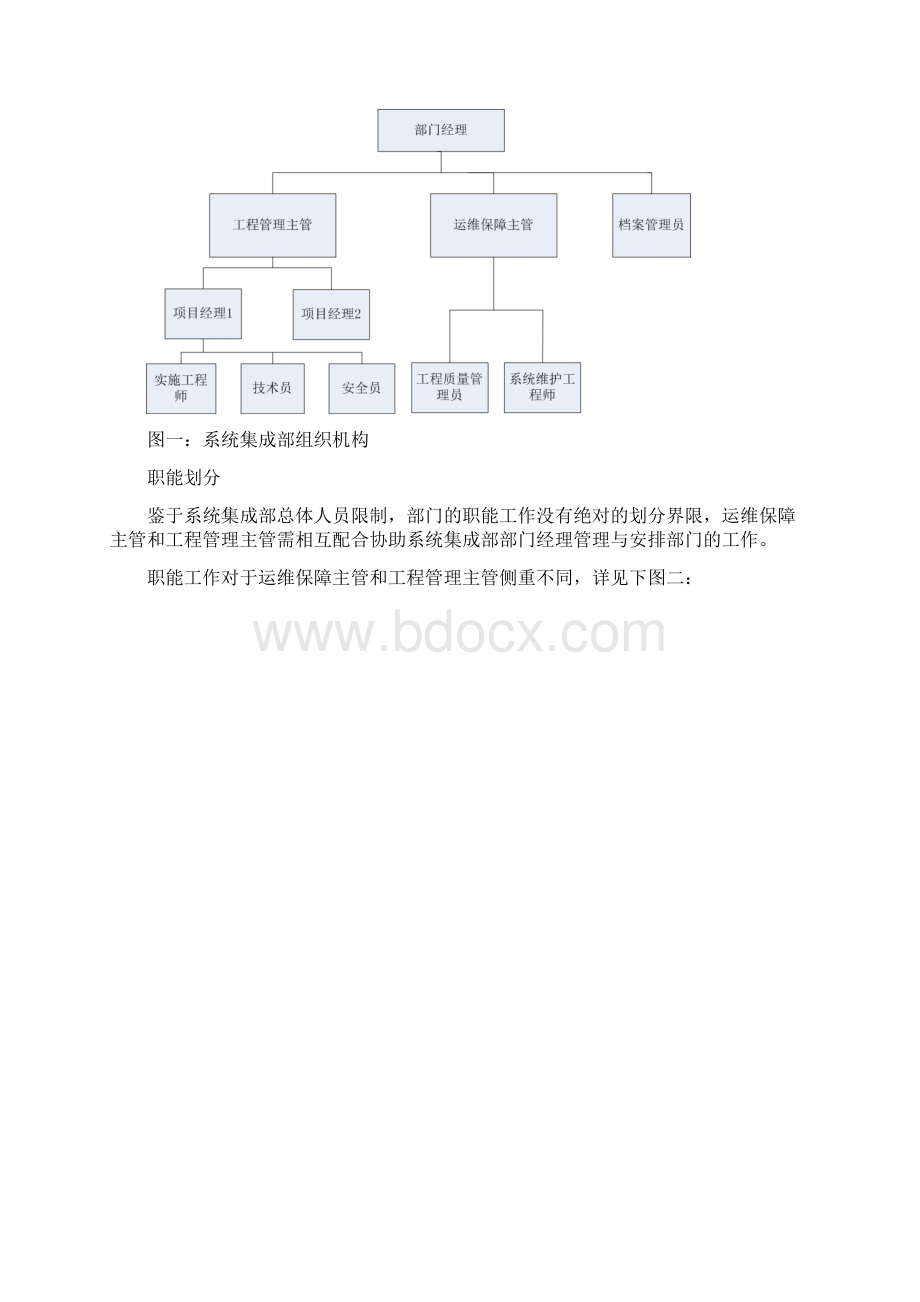 系统集成部管理制度.docx_第3页